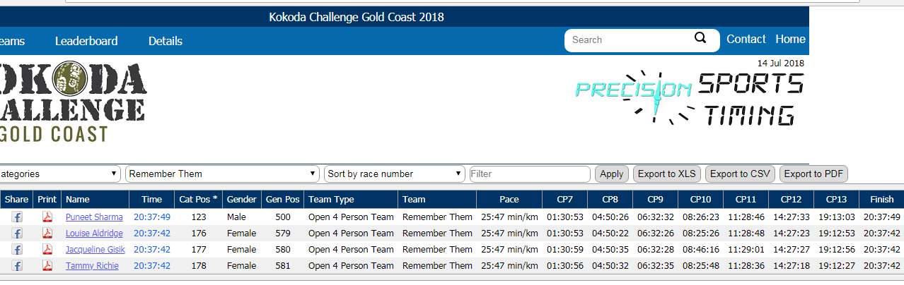 Kokoda Challenge 00
